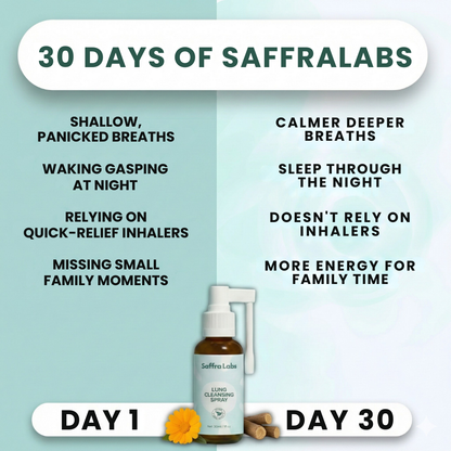 SaffraLabs Lung Cleansing Spray